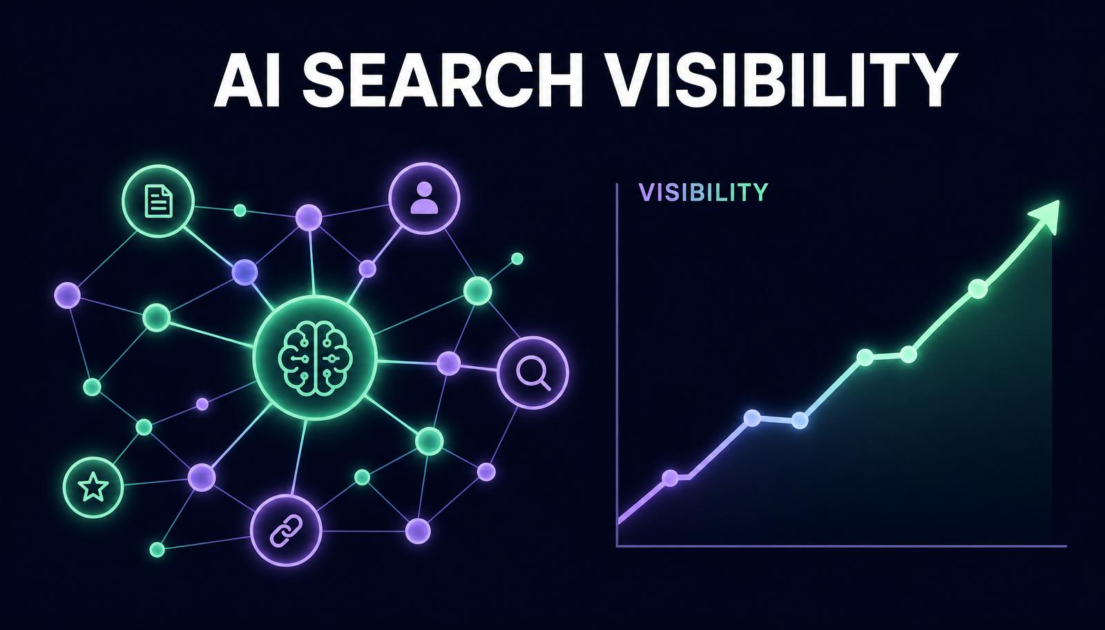 AI search visibility infographic with neural network nodes, chat citation bubble, and brand mention dashboard